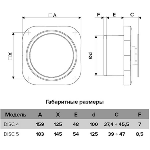 Вентилятор ERA DISC 4C