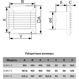 Вентилятор ERA EURO 6A d150 с автоматическими жалюзи