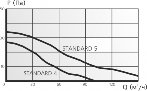 Вентилятор осевой вытяжной ERA DiCiTi STANDARD 5-02 с индикацией работы и тяговым выключателем d125