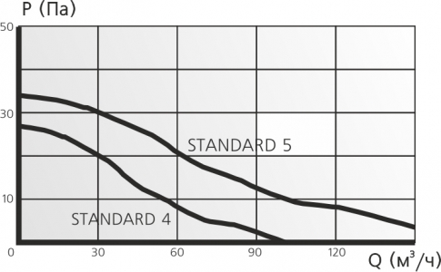 Вентилятор накладной ERA DiCiTi STANDARD 5ET d125 (таймер)