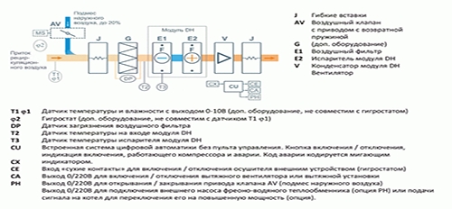 Установка для бассейна Breezart 1000 Pool DH Lite