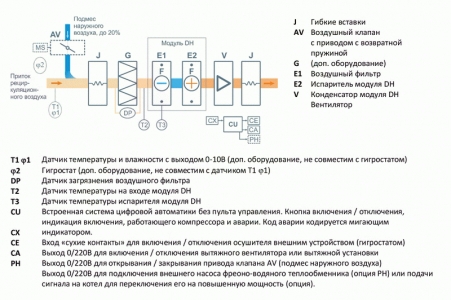 Установка для бассейна Breezart 2000 Pool DH Lite