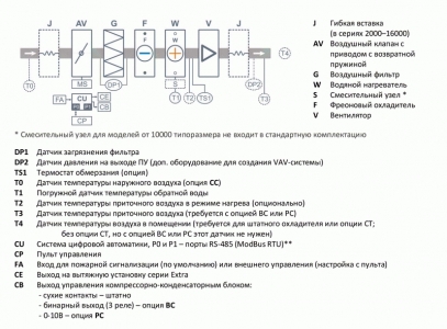 Установка для бассейна Breezart 2700 Aqua Pool F