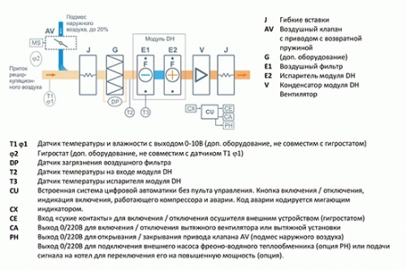 Установка для бассейна Breezart 2700 Pool DH Lite