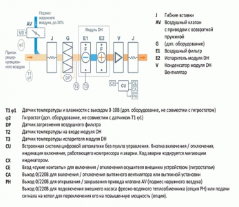 Установка для бассейна Breezart 3700 Pool DH Lite