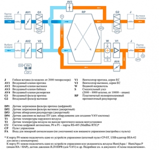 Приточно-вытяжная установка Breezart 16000 Aqua RP PB (без стоимости смесит. узла)