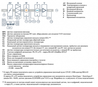 Приточная установка Breezart 1000 Aqua F