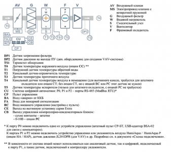 Приточная установка Breezart 1000 Aqua W