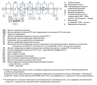 Приточная установка Breezart 10000 Aqua F (без стоимости смесит. узла)