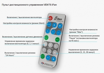 Накладной вентилятор VENTS iFan 100/125 (Пульт ДУ, таймер включения и отключения, Датчик влажности, Программируемый)
