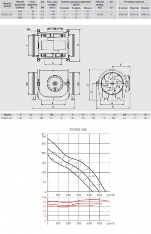 Канальный вентилятор (низкопрофильный) Soler & Palau TD EVO-160 T