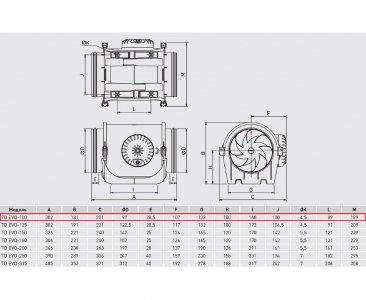 Канальный вентилятор Soler&Palau TD EVO-100 Ecowatt