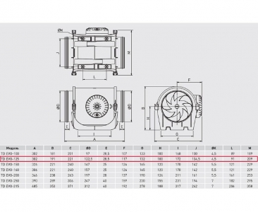 Канальный вентилятор Soler & Palau TD EVO-125 Ecowatt