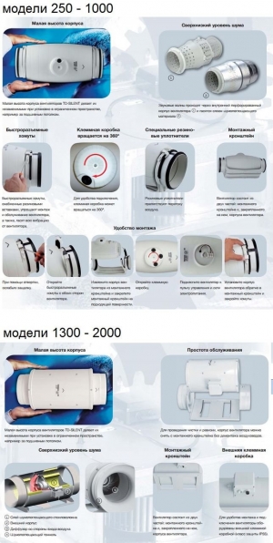 Вентилятор Soler Palau TD-350/125 Silent