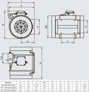 Канальный взрывозащищённый вентилятор Soler Palau TD-1100/250 ATEX