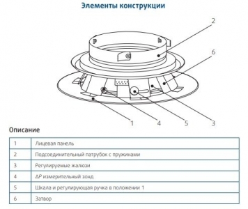 Приточный диффузор SystemAir BOR-C-125-SW для настенного и потолочного монтажа d 125мм