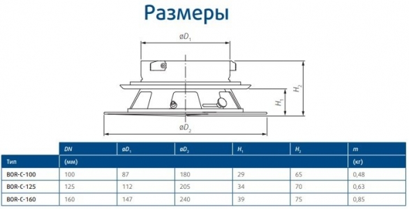 Приточный диффузор SystemAir BOR-C-125-SW для настенного и потолочного монтажа d 125мм