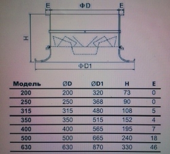 Диффузор вихревой SVR 400