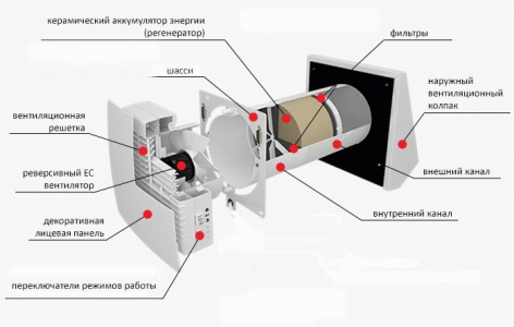 РЕКУПЕР WINZEL COMFO