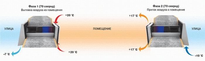 РЕКУПЕР WINZEL COMFO