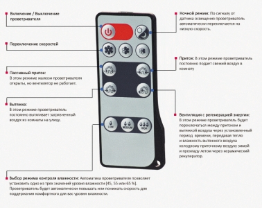 РЕКУПЕР WINZEL COMFO