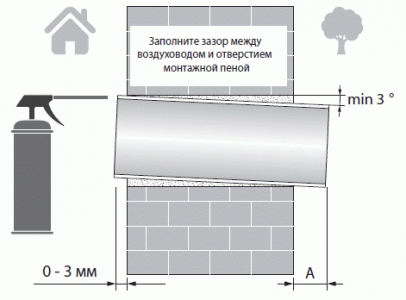 РЕКУПЕР WINZEL COMFO