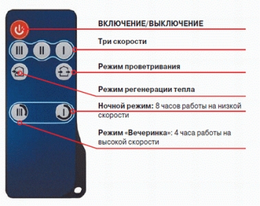 Рекуператор Blauberg Winzel Expert WiFi RW1-50 P Duet (комплект 2 шт)