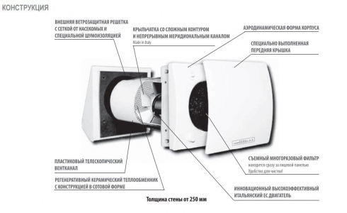 RX 100 LITE RLS ДЕЦЕНТРАЛИЗОВАННАЯ ПРИТОЧНО-ВЫТЯЖНАЯ УСТАНОВКА С РЕГЕНЕРАЦИЕЙ ТЕПЛА И ВЛАГИ