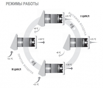 RX 100 RLS ДЕЦЕНТРАЛИЗОВАННАЯ ПРИТОЧНО-ВЫТЯЖНАЯ УСТАНОВКА С РЕГЕНЕРАЦИЕЙ ТЕПЛА И ВЛАГИ