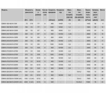 Вентилятор центробежный CBM/6-270/270-N-250W