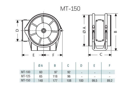 Канальный вентилятор Cata MT-150