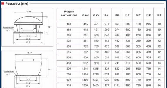 Крышный вентилятор с горизонтальным выхлопом Soler & Palau MAX-TEMP CTHT/6/12-630