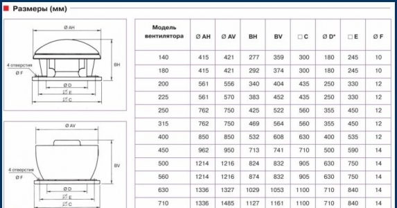 Крышный вентилятор с горизонтальным выхлопом Soler & Palau MAX-TEMP CTHT/6-630