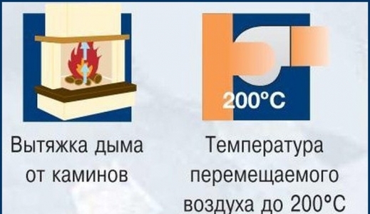 Крышный вентилятор с горизонтальным выхлопом Soler & Palau MAX-TEMP CTHT/6-630