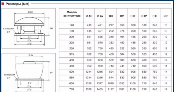 Крышный вентилятор дымоудаления Soler Palau CTHT/4-180