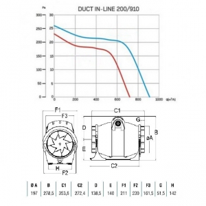 Вентилятор канальный Cata Duct in Line 200/910