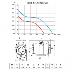 Вентилятор канальный Cata Duct in Line 150/560