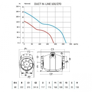 Вентилятор канальный Cata Duct in Line 100/270