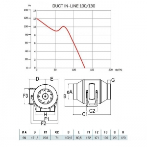 Вентилятор канальный Cata Duct in Line 100/130