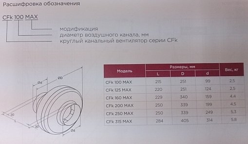 Вентилятор Shuft CFk 100 MAX