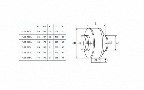 Вентилятор Shuft TUBE 125 XL