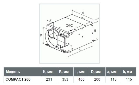 Канальный вентилятор Shuft Compact 200