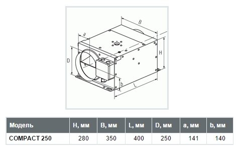 Канальный вентилятор Shuft Compact 250