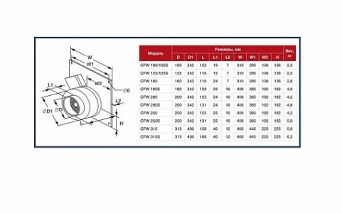 Вытяжной вентилятор Shuft CFW 100