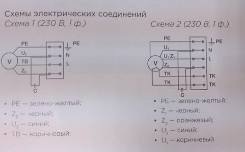 Канальный вентилятор в звуко-теплоизолированном корпусе SHUFT ICFE 125