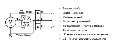 Вентилятор канальный Shuft SD 250/100 VIM