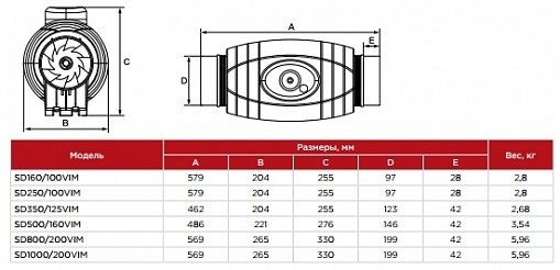 Вентилятор канальный Shuft SD 250/100 VIM