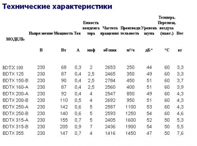 Вентилятор канальный центробежный Bahcivan BDTX 100