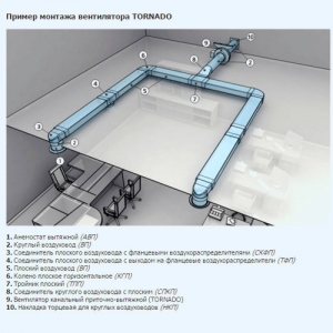 Вентилятор канальный Era Tornado 100