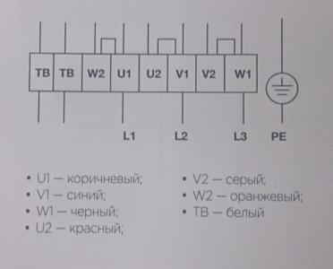 Канальный вентилятор в звуко-теплоизолированном корпусе SHUFT IRFD 1000х500-4 VIM